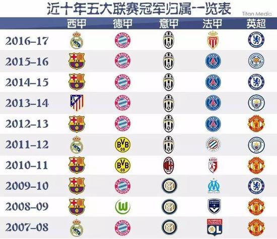 迫使他提前